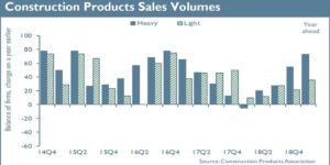 Construction Ended 2018 with a Mixed Performance
