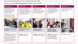 Employer Confidence Critical to Skills Shortages, NAO Says