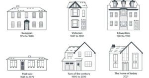 Style and Sustainability: How UK Home Designs Have Changed Over Time