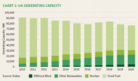 sustainable construction chart 1