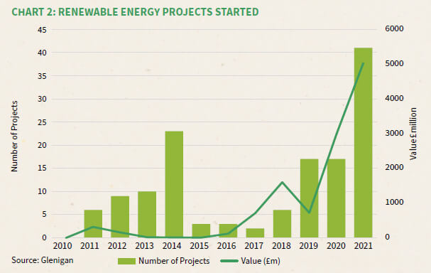 sustainable construction - chart 2
