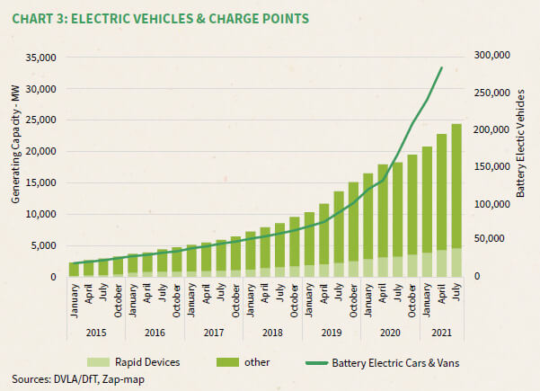 sustainable construction - chart 3