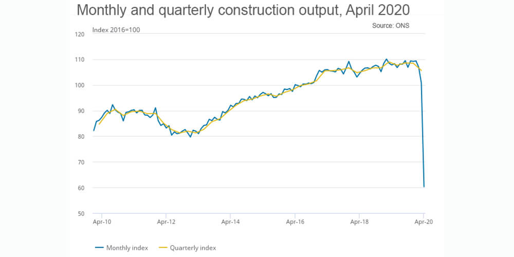 April ONS 1|April ONS 2|April ONS 3|ONS April 20 industry comparison table