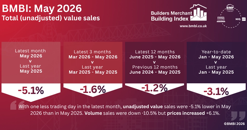 BMBI May 2026 infographic