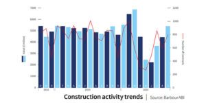 Contract Awards Continue Upwards Trend in September 2020