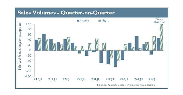 US Tariff Uncertainty Threatens to Overshadow UK Construction Growth|US Tariff Uncertainty Threatens to Overshadow UK Construction Growth