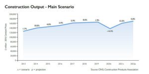 Crucial Winter Ahead for Construction According to CPA’s Latest Scenarios