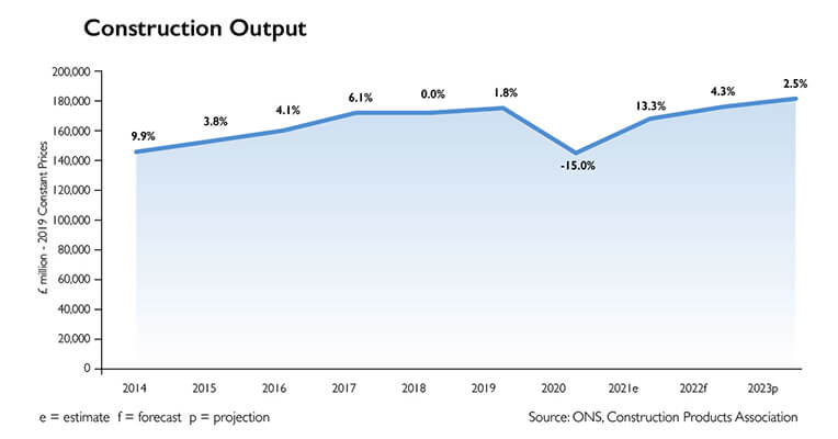 Construction Overdraft Graph Construction Set for Growth Despite Supply Problems - Roofing Today