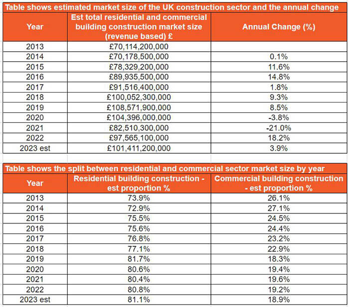 Construction Sector Market 2013-2023