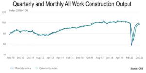 New Construction Figures Show Slowdown in Recovery