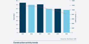 Value of Contract Awards Reaches £57 Billion in 2020