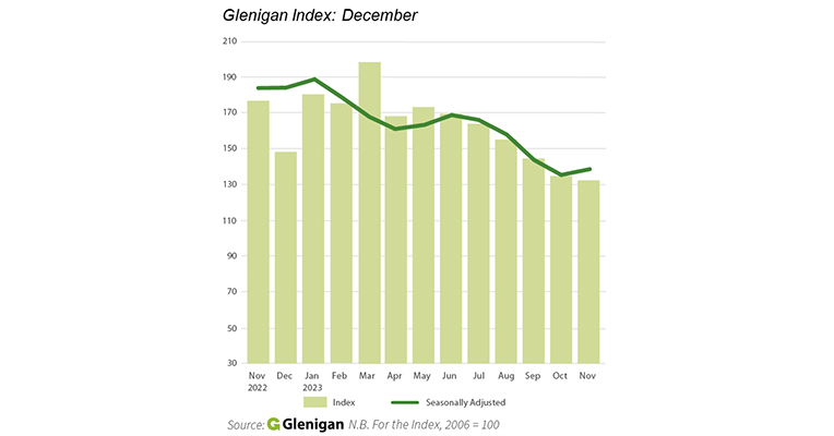 Spring Surge for Construction as Housebuilding Powers Ahead