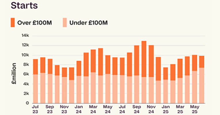 Sluggish Rise Sluggish Major Projects Contribute to Slow Industry Recovery - Roofing ...