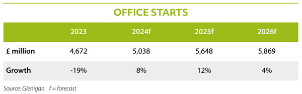 Glenigan Construction Forecast June 2024-2026 office starts graph