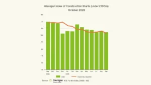 Infrastructure Keeps UK Construction Moving Through a Sluggish Spell