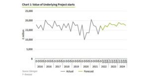 Glenigan Forecasts Construction Sector Growth by 2023