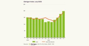 Sun Continues to Shine on UK Construction in July