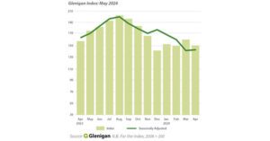 UK Construction Performance Rallies
