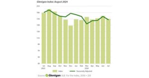 Summer Growth Spurt in Housebuilding