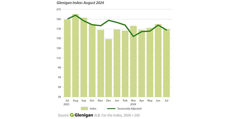 Summer Growth Spurt in Housebuilding