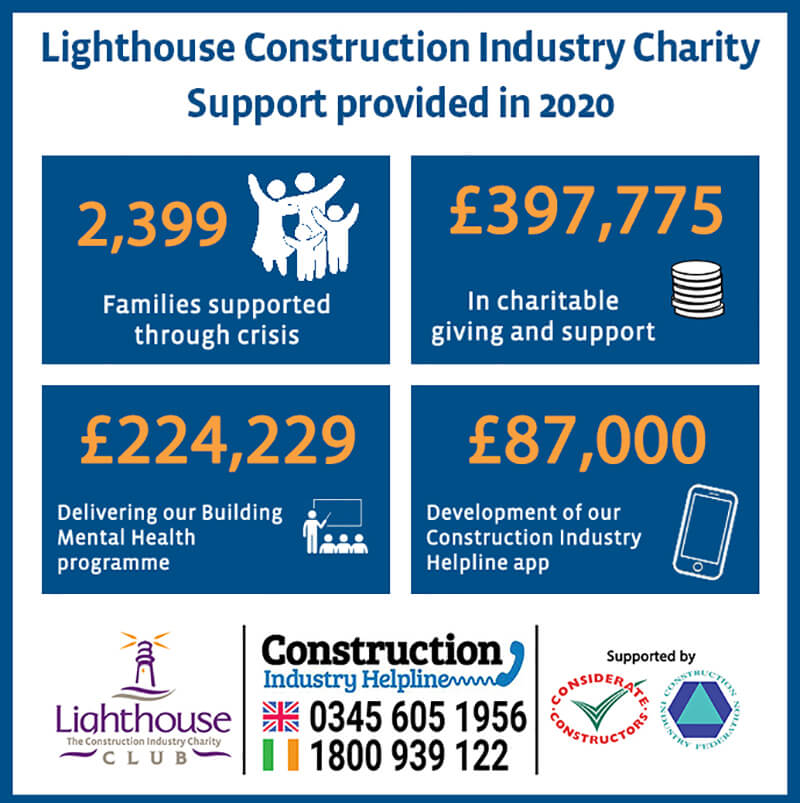 Lighthouse Charity End of Year Stats Show Message of Hope