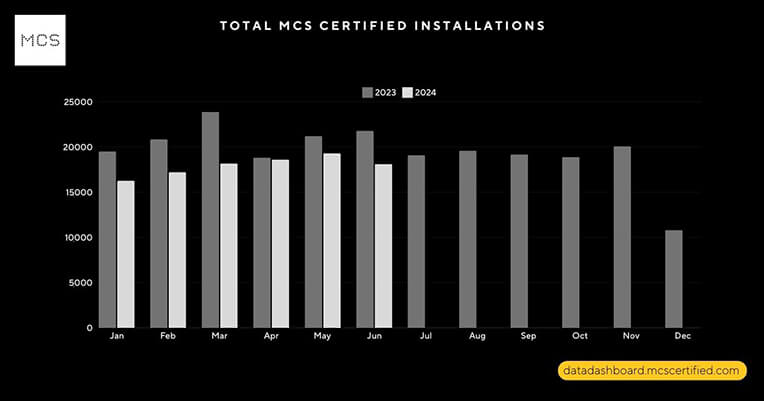 2024 Figures Show Confidence Deserved in Solar - Roofing Today
