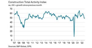 New Order Growth Slows to Weakest since June 2020
