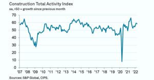 April Growth Lost Momentum as Rising Costs and Uncertainty Hit