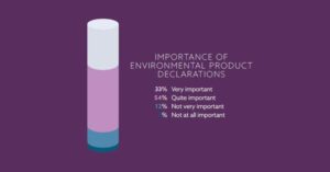 Nine in Ten Architects Want Building Products Certification