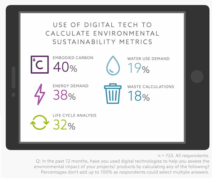 NBS Infographic