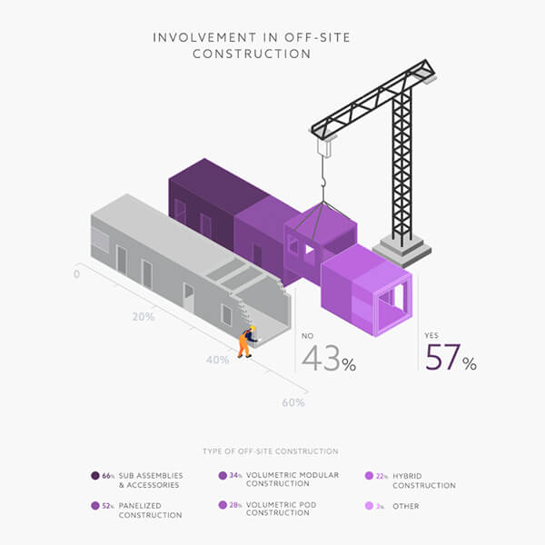 NBS infographic