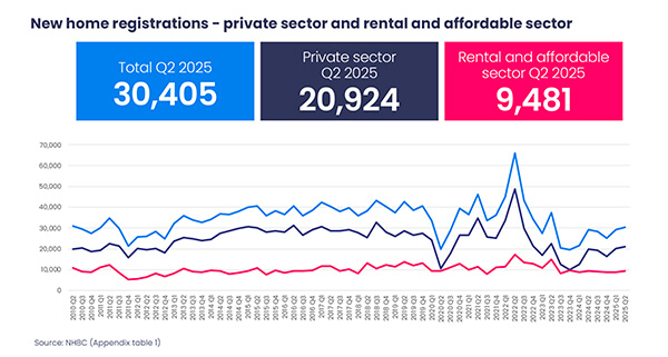 New home registrations graph