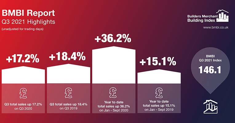 Q3 2021 BMBI Highlights Infographic (002)