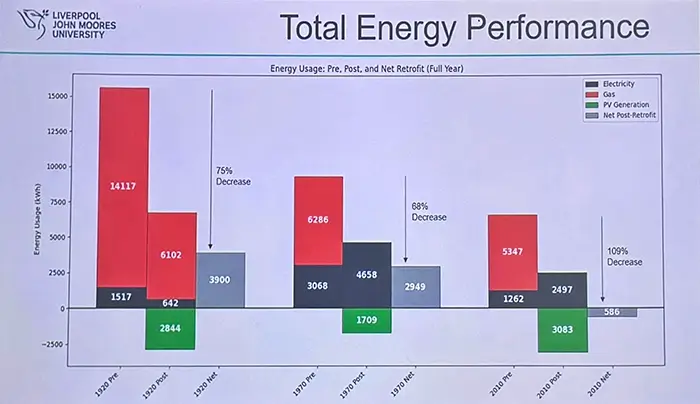 Renatus results