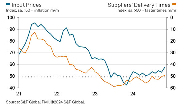 November construction supply graph