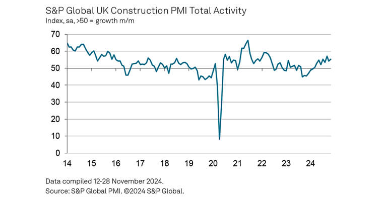 Strongest Rise in Commercial Construction Output for Over Two Years|Strongest Rise in Commercial Construction Output for Over Two Years|Strongest Rise in Commercial Construction Output for Over Two Years