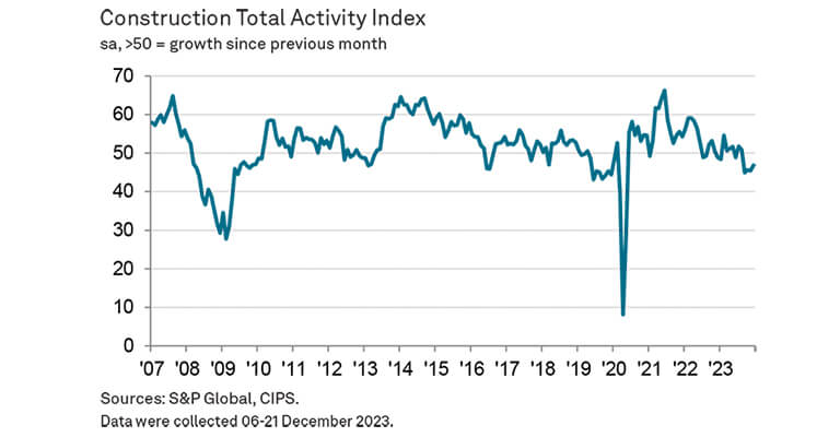SnP Global Dec23-graph1|SnP Global Dec23-graph2