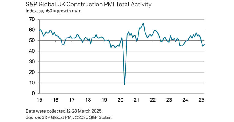 Sharpest Pace of Job Shedding Since 2020 New Figures Show|Sharpest Pace of Job Shedding Since 2020 New Figures Show|Sharpest Pace of Job Shedding Since 2020 New Figures Show