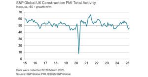 Sharpest Pace of Job Shedding Since 2020 New Figures Show