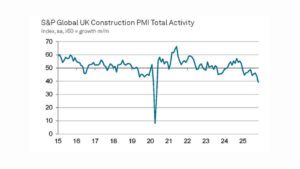Steepest Downturn in UK Construction Output for 5.5 Years