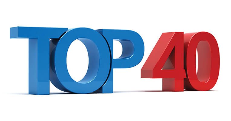 Top 10 Most Read Stories 2022