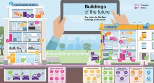 Heat and Buildings Strategy Published