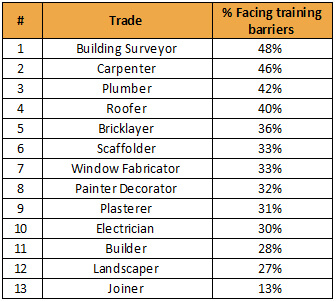 Training Barriers table